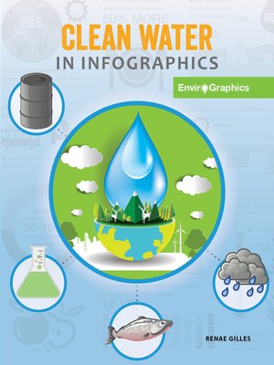 cover image of Clean Water in Infographics